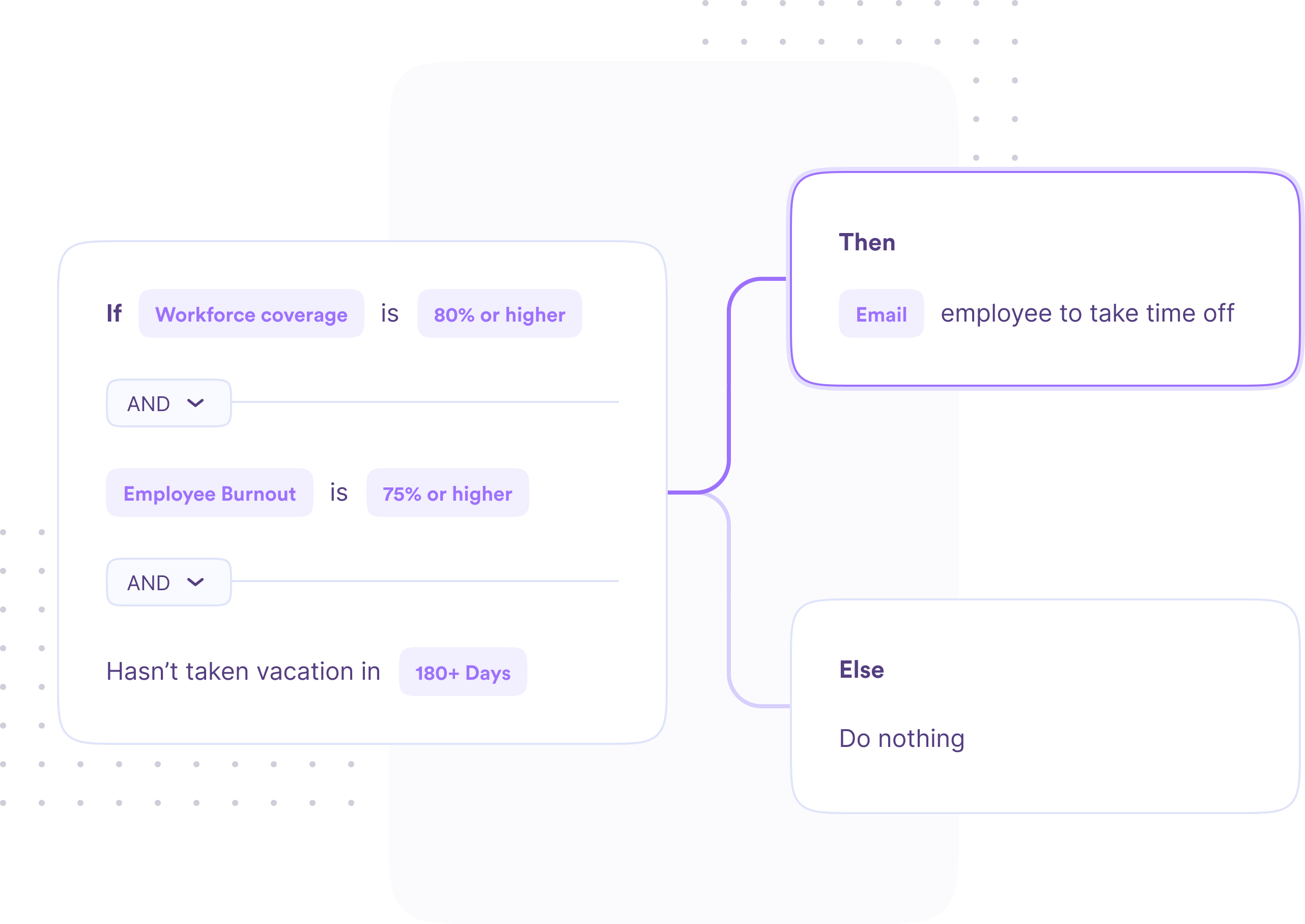 Time Off Insights