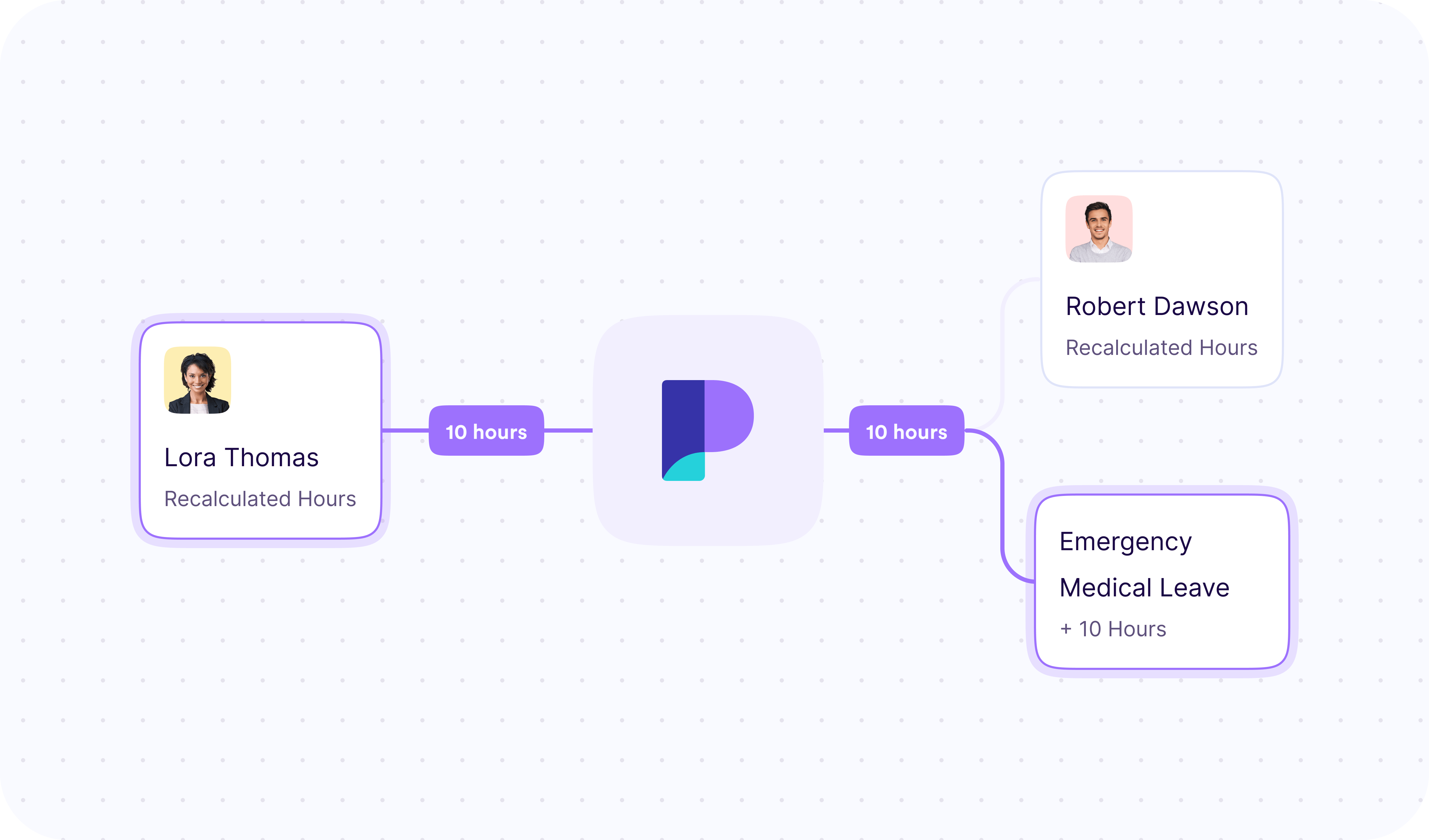 PTO Donation Made Easy